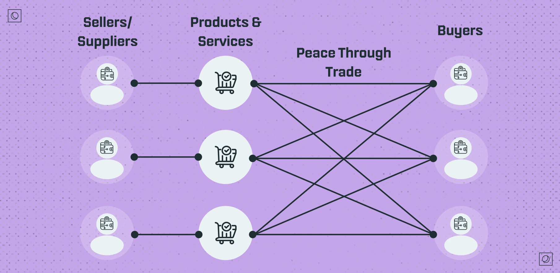 decentralized-marketplace-deisgn-content-mobile-01